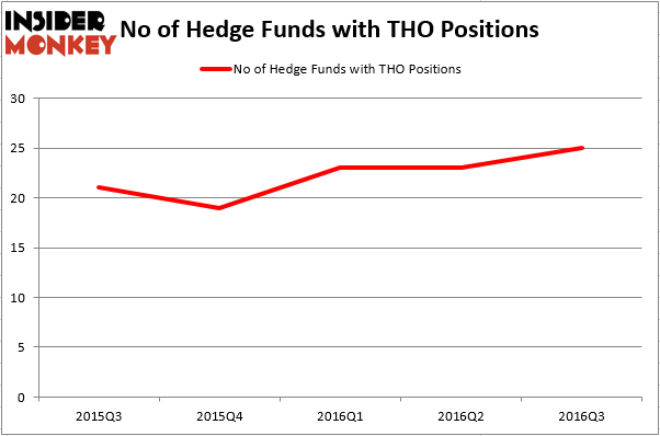 HedgeFundSentimentChart (3)