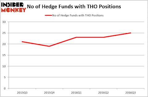 HedgeFundSentimentChart (3)