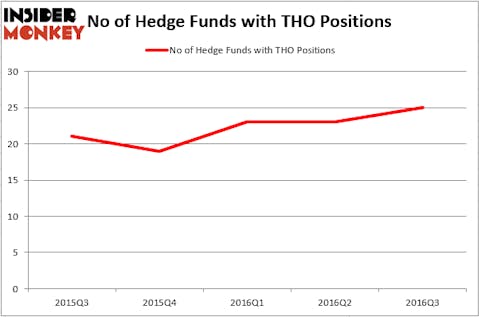 HedgeFundSentimentChart (3)
