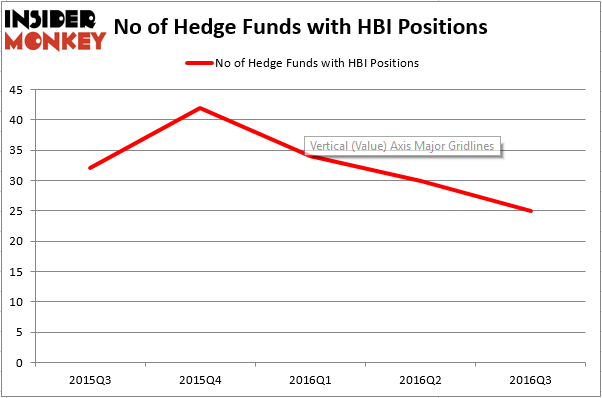HedgeFundSentimentChart (4)