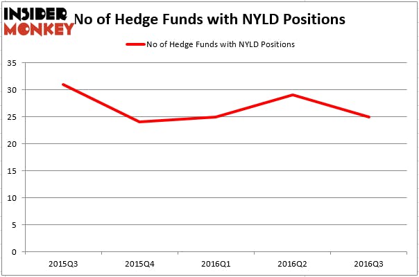 HedgeFundSentimentChart (5)