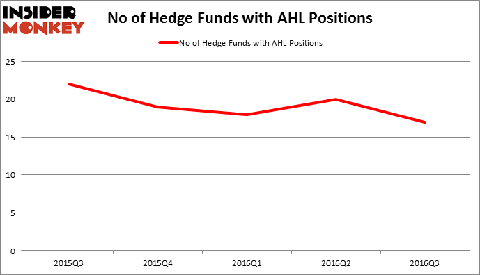 HedgeFundSentimentChart