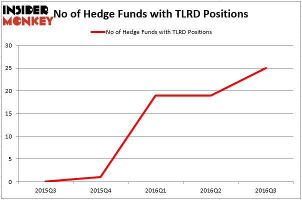 HedgeFundSentimentChart (6)
