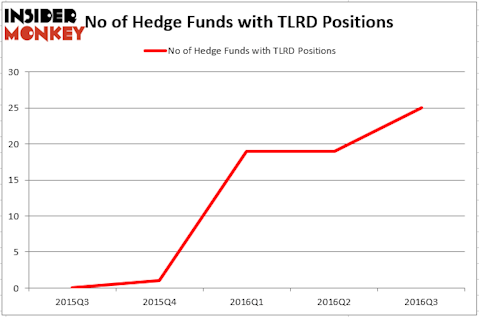 HedgeFundSentimentChart (6)