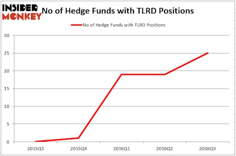 HedgeFundSentimentChart (6)