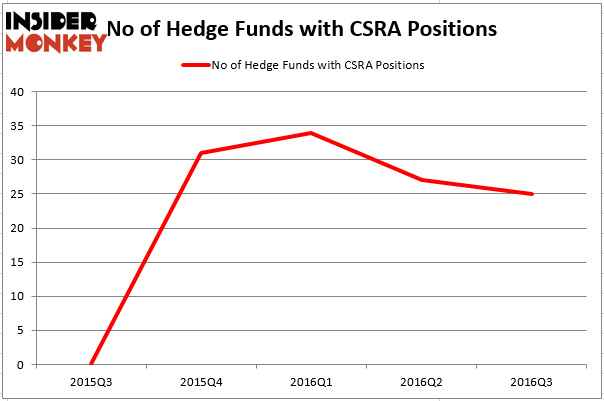 HedgeFundSentimentChart (7)