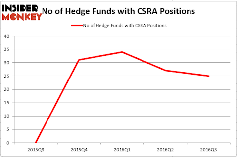 HedgeFundSentimentChart (7)