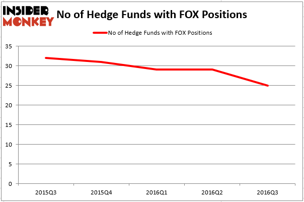HedgeFundSentimentChart (8)