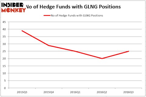 HedgeFundSentimentChart (9)