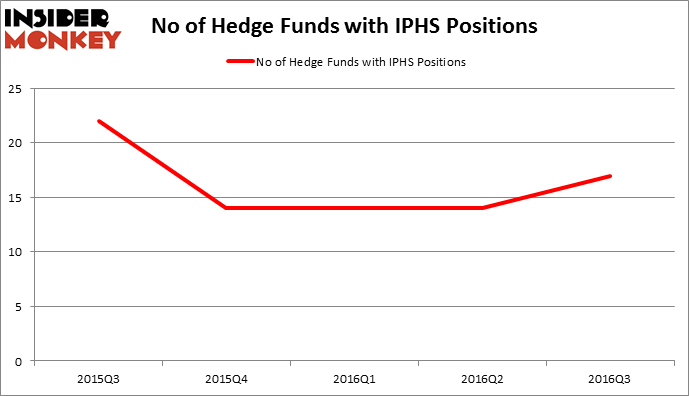 HedgeFundSentimentChart
