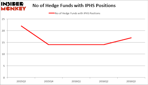HedgeFundSentimentChart