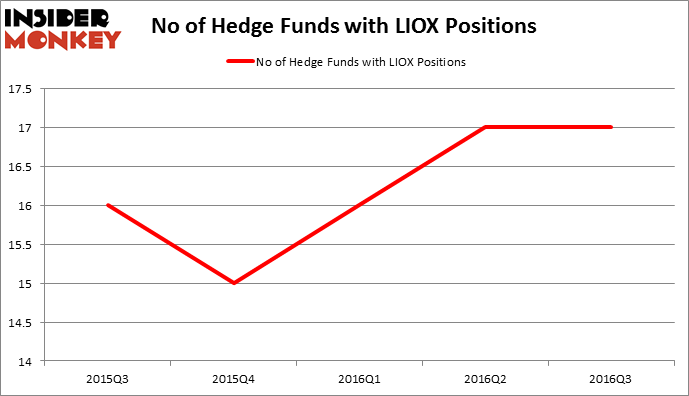HedgeFundSentimentChart