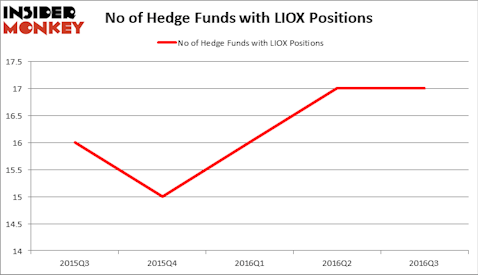 HedgeFundSentimentChart