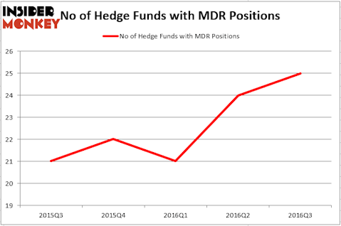HedgeFundSentimentChart (11)