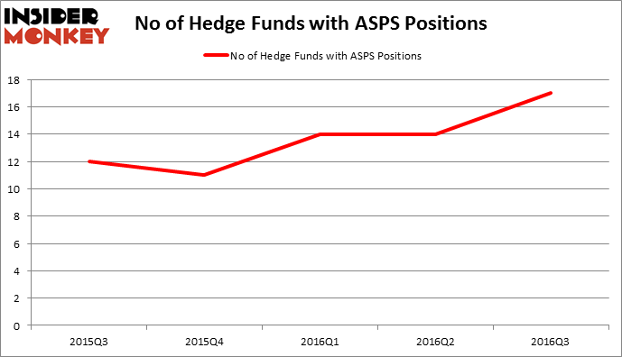 HedgeFundSentimentChart
