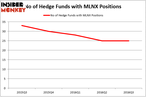 HedgeFundSentimentChart (12)