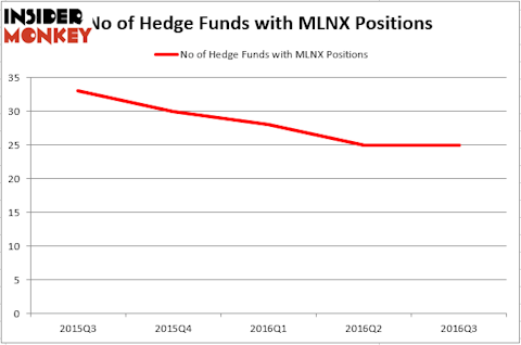 HedgeFundSentimentChart (12)