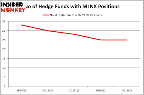 HedgeFundSentimentChart (12)