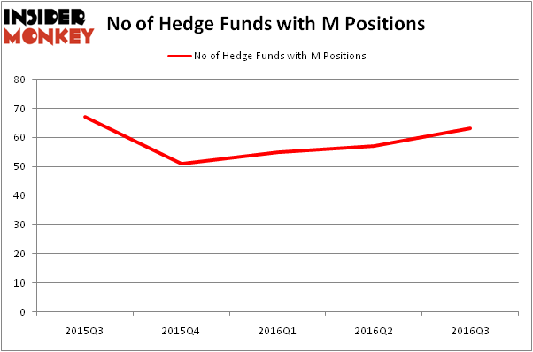 HedgeFundSentimentChart