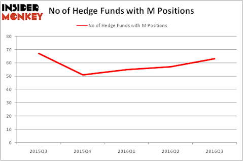 HedgeFundSentimentChart