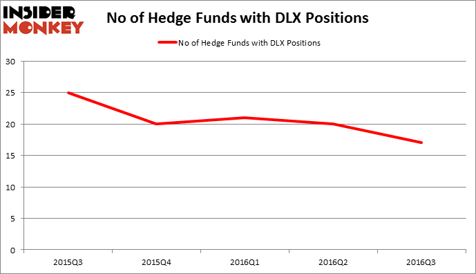 HedgeFundSentimentChart