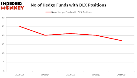 HedgeFundSentimentChart