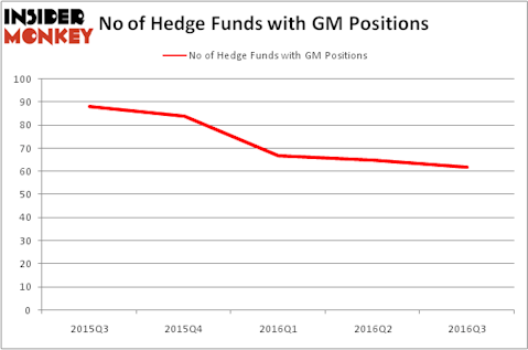 HedgeFundSentimentChart