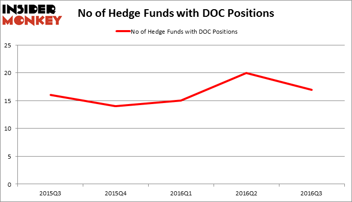 HedgeFundSentimentChart