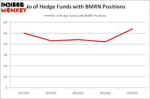 HedgeFundSentimentChart