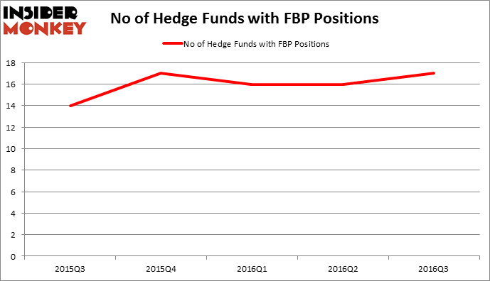 HedgeFundSentimentChart