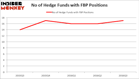 HedgeFundSentimentChart