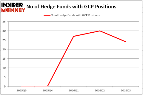 HedgeFundSentimentChart (14)