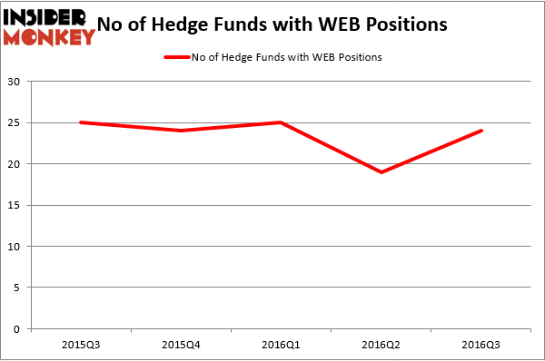 HedgeFundSentimentChart (15)