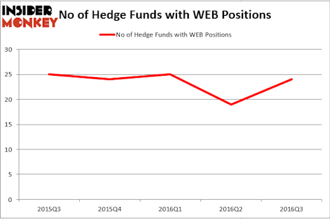 HedgeFundSentimentChart (15)