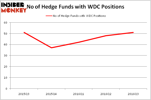 HedgeFundSentimentChart