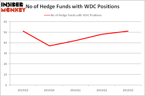 HedgeFundSentimentChart