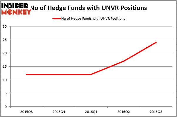 HedgeFundSentimentChart (16)