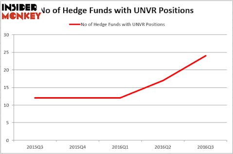 HedgeFundSentimentChart (16)