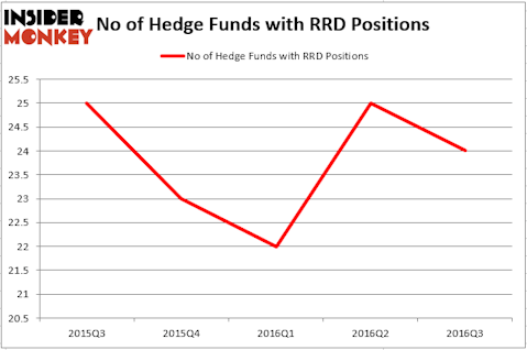 HedgeFundSentimentChart (17)