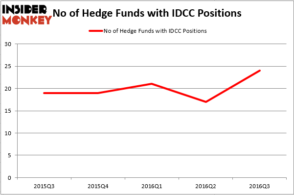 HedgeFundSentimentChart (18)