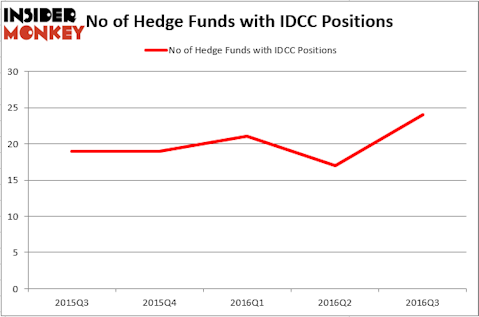 HedgeFundSentimentChart (18)