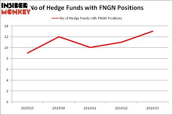 HedgeFundSentimentChart
