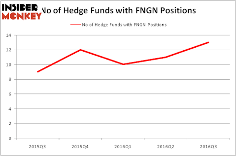 HedgeFundSentimentChart