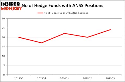 HedgeFundSentimentChart (19)