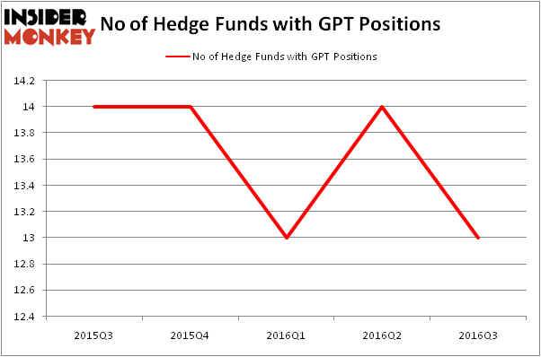 HedgeFundSentimentChart