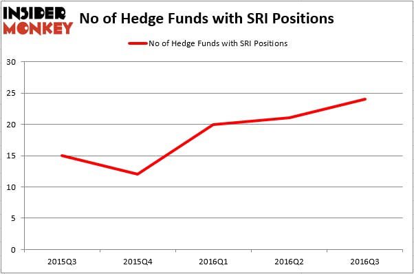 HedgeFundSentimentChart (20)