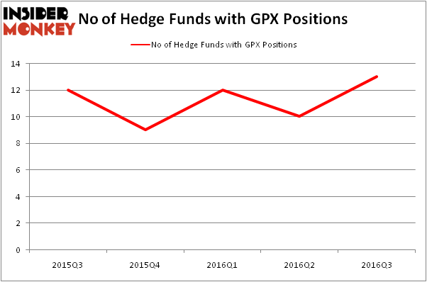 HedgeFundSentimentChart