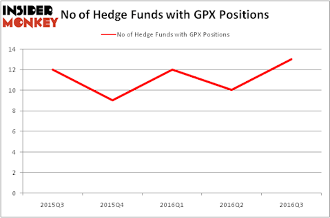 HedgeFundSentimentChart
