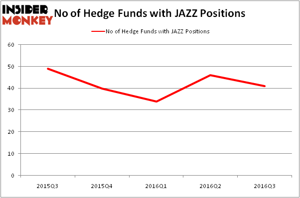 HedgeFundSentimentChart