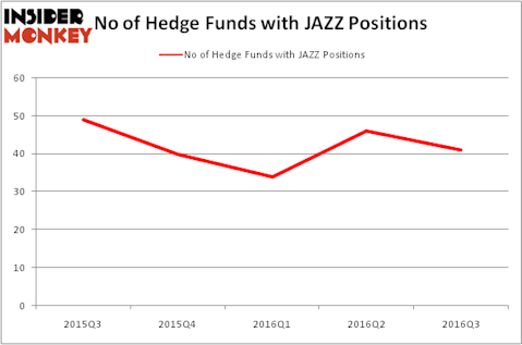 HedgeFundSentimentChart